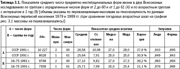 Российское общество: потребление, коммуникация и принятие решений. 1967-2004 годы - _57.png