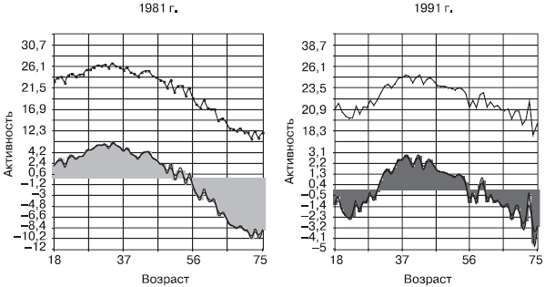 Российское общество: потребление, коммуникация и принятие решений. 1967-2004 годы - _58.png