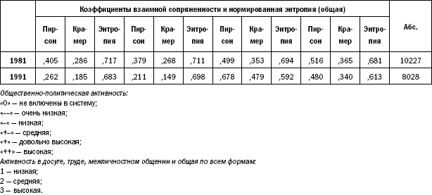 Российское общество: потребление, коммуникация и принятие решений. 1967-2004 годы - _63.png