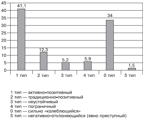 Российское общество: потребление, коммуникация и принятие решений. 1967-2004 годы - _67.png