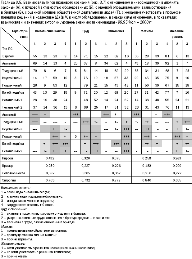 Российское общество: потребление, коммуникация и принятие решений. 1967-2004 годы - _68.png