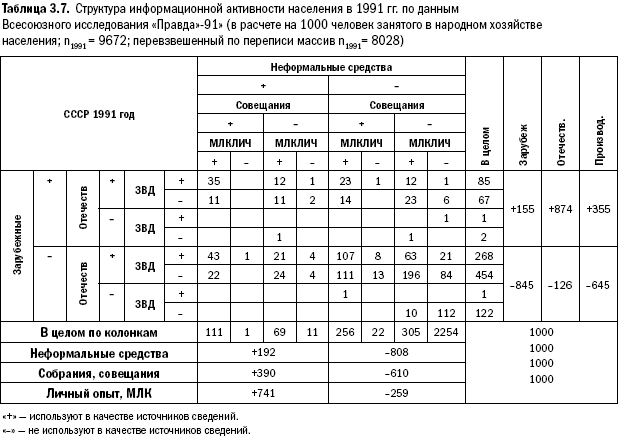 Российское общество: потребление, коммуникация и принятие решений. 1967-2004 годы - _73.png