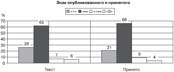 Российское общество: потребление, коммуникация и принятие решений. 1967-2004 годы - _101.png