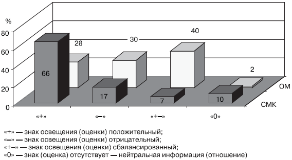 Российское общество: потребление, коммуникация и принятие решений. 1967-2004 годы - _102.png