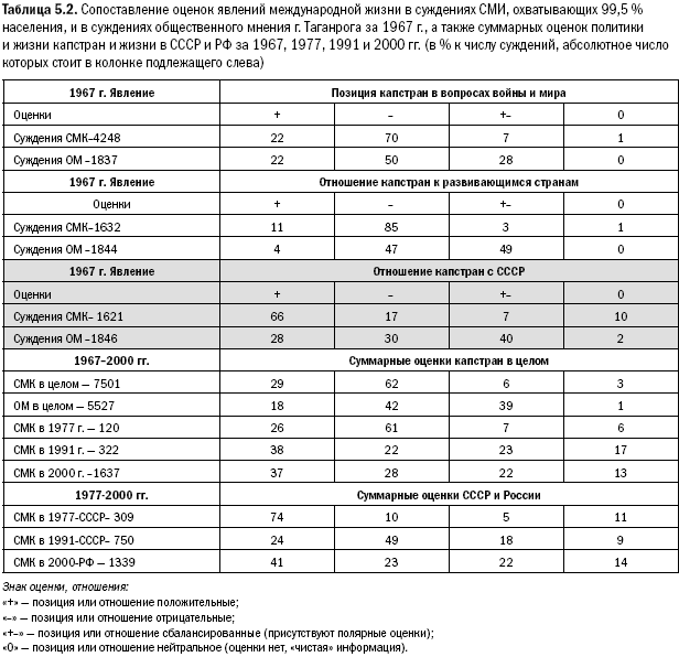 Российское общество: потребление, коммуникация и принятие решений. 1967-2004 годы - _103.png