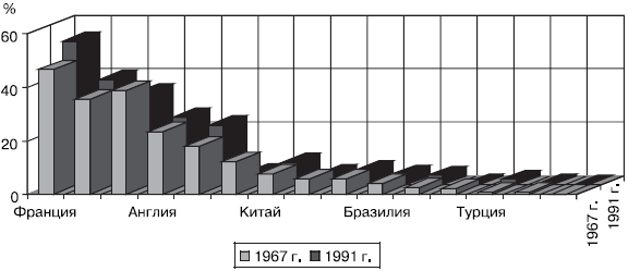 Российское общество: потребление, коммуникация и принятие решений. 1967-2004 годы - _104.png