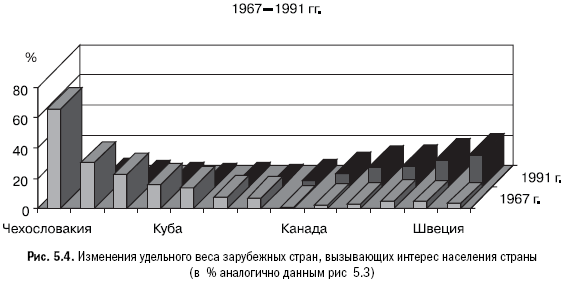 Российское общество: потребление, коммуникация и принятие решений. 1967-2004 годы - _105.png