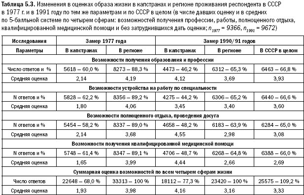 Российское общество: потребление, коммуникация и принятие решений. 1967-2004 годы - _109.png