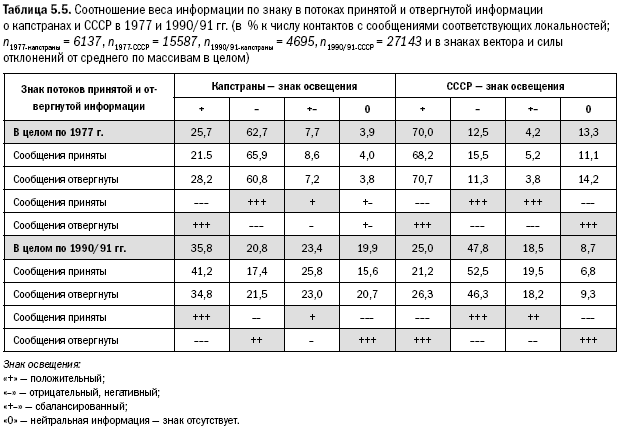 Российское общество: потребление, коммуникация и принятие решений. 1967-2004 годы - _111.png