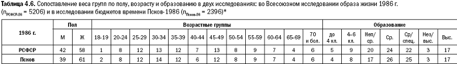 Российское общество: потребление, коммуникация и принятие решений. 1967-2004 годы - _84.png