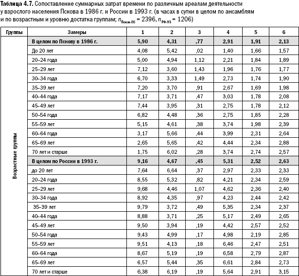 Российское общество: потребление, коммуникация и принятие решений. 1967-2004 годы - _85.png