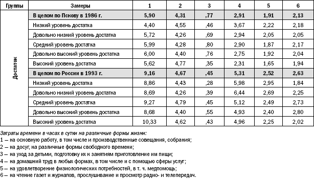 Российское общество: потребление, коммуникация и принятие решений. 1967-2004 годы - _86.png