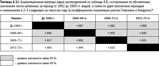 Российское общество: потребление, коммуникация и принятие решений. 1967-2004 годы - _95.png
