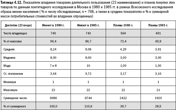 Российское общество: потребление, коммуникация и принятие решений. 1967-2004 годы - _96.png