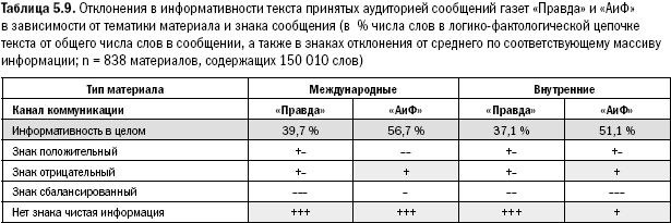 Российское общество: потребление, коммуникация и принятие решений. 1967-2004 годы - _118.png