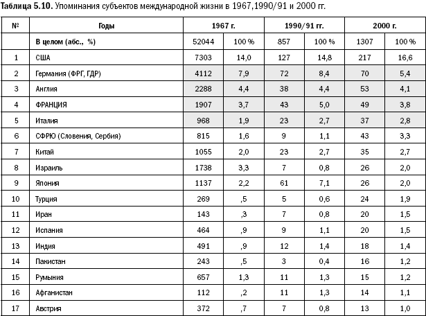 Российское общество: потребление, коммуникация и принятие решений. 1967-2004 годы - _119.png