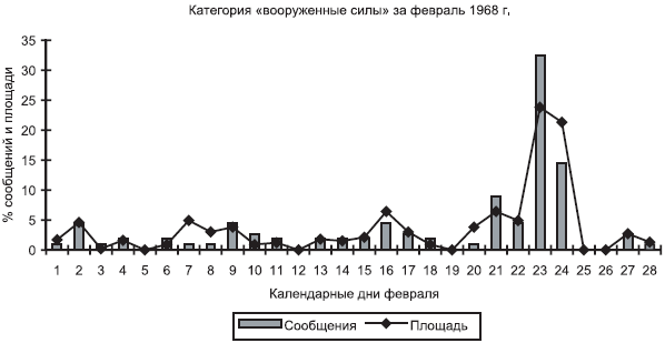 Российское общество: потребление, коммуникация и принятие решений. 1967-2004 годы - _123.png