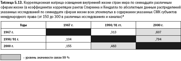 Российское общество: потребление, коммуникация и принятие решений. 1967-2004 годы - _124.png