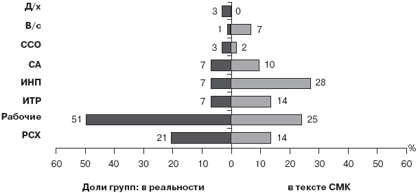 Российское общество: потребление, коммуникация и принятие решений. 1967-2004 годы - _125.png