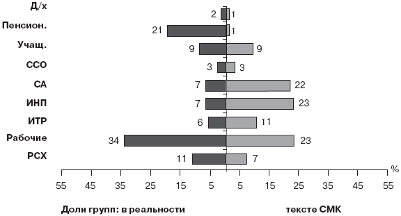 Российское общество: потребление, коммуникация и принятие решений. 1967-2004 годы - _126.png