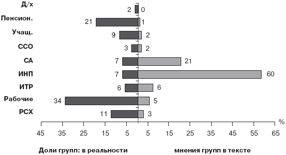 Российское общество: потребление, коммуникация и принятие решений. 1967-2004 годы - _127.png