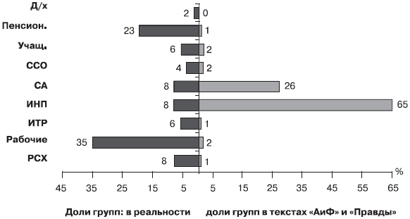 Российское общество: потребление, коммуникация и принятие решений. 1967-2004 годы - _128.png
