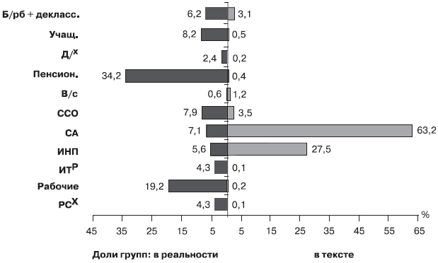 Российское общество: потребление, коммуникация и принятие решений. 1967-2004 годы - _130.png
