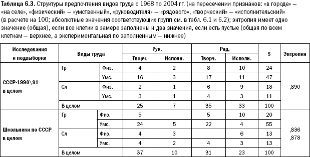 Российское общество: потребление, коммуникация и принятие решений. 1967-2004 годы - _134.png