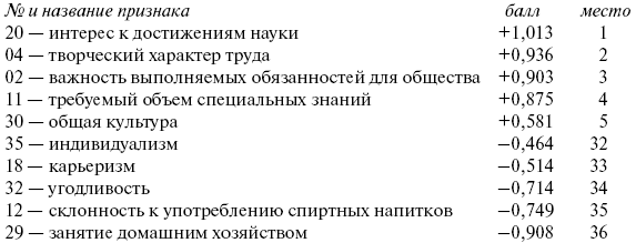 Российское общество: потребление, коммуникация и принятие решений. 1967-2004 годы - _137_1.png