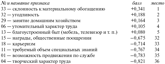 Российское общество: потребление, коммуникация и принятие решений. 1967-2004 годы - _138_1.png