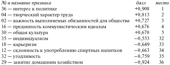 Российское общество: потребление, коммуникация и принятие решений. 1967-2004 годы - _138_2.png