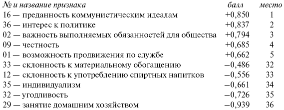 Российское общество: потребление, коммуникация и принятие решений. 1967-2004 годы - _138_4.png