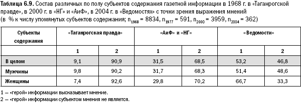 Российское общество: потребление, коммуникация и принятие решений. 1967-2004 годы - _142.png