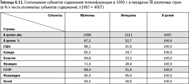 Российское общество: потребление, коммуникация и принятие решений. 1967-2004 годы - _144.png