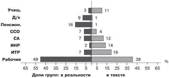 Российское общество: потребление, коммуникация и принятие решений. 1967-2004 годы - _145.png