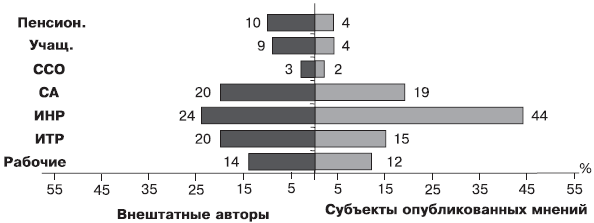 Российское общество: потребление, коммуникация и принятие решений. 1967-2004 годы - _146.png