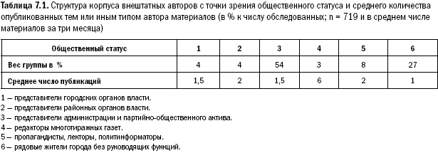 Российское общество: потребление, коммуникация и принятие решений. 1967-2004 годы - _150.png