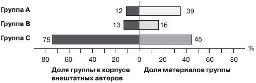 Российское общество: потребление, коммуникация и принятие решений. 1967-2004 годы - _151.png