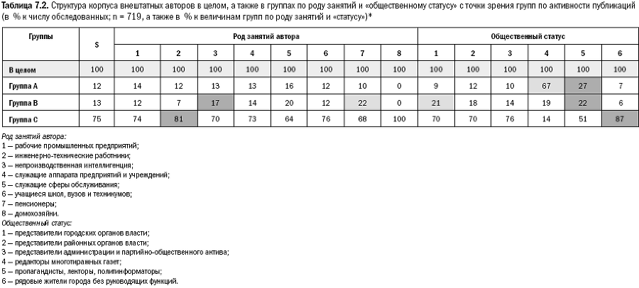 Российское общество: потребление, коммуникация и принятие решений. 1967-2004 годы - _152.png