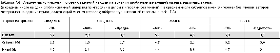 Российское общество: потребление, коммуникация и принятие решений. 1967-2004 годы - _155.png