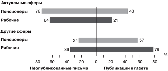 Российское общество: потребление, коммуникация и принятие решений. 1967-2004 годы - _160.png