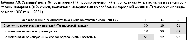 Российское общество: потребление, коммуникация и принятие решений. 1967-2004 годы - _162.png