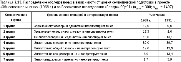 Российское общество: потребление, коммуникация и принятие решений. 1967-2004 годы - _166.png