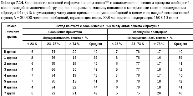 Российское общество: потребление, коммуникация и принятие решений. 1967-2004 годы - _167.png