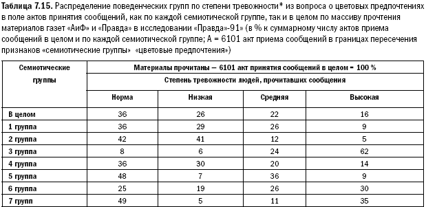 Российское общество: потребление, коммуникация и принятие решений. 1967-2004 годы - _168.png