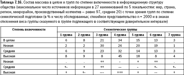 Российское общество: потребление, коммуникация и принятие решений. 1967-2004 годы - _169.png