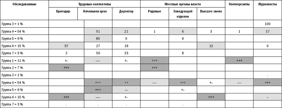 Российское общество: потребление, коммуникация и принятие решений. 1967-2004 годы - _172.png