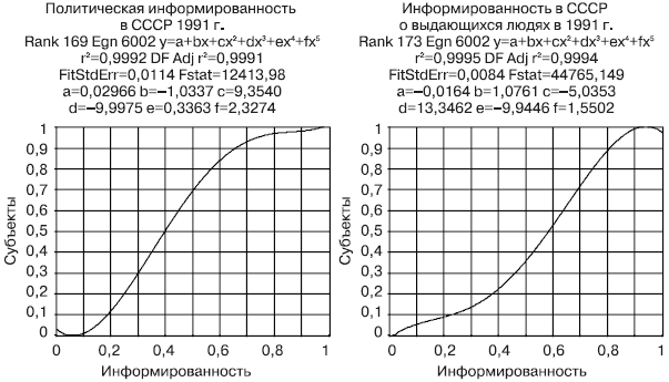 Российское общество: потребление, коммуникация и принятие решений. 1967-2004 годы - _174.png