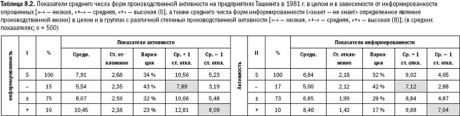 Российское общество: потребление, коммуникация и принятие решений. 1967-2004 годы - _177.png