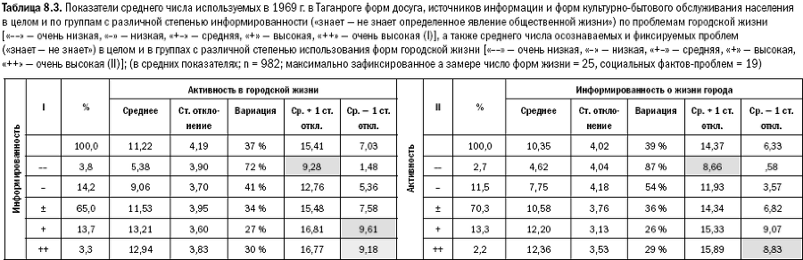 Российское общество: потребление, коммуникация и принятие решений. 1967-2004 годы - _178.png